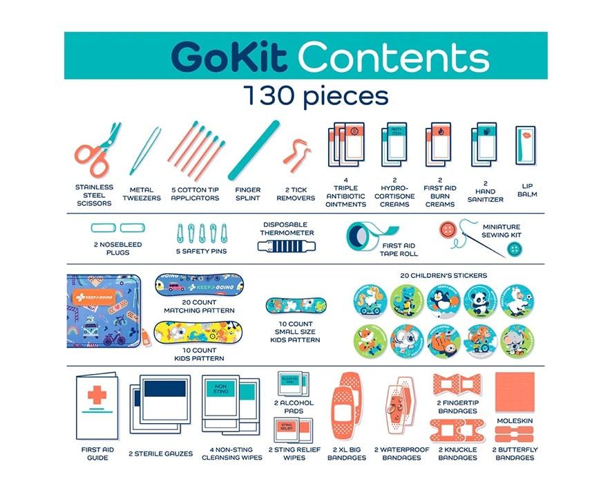First Aid GoKit - Image 4